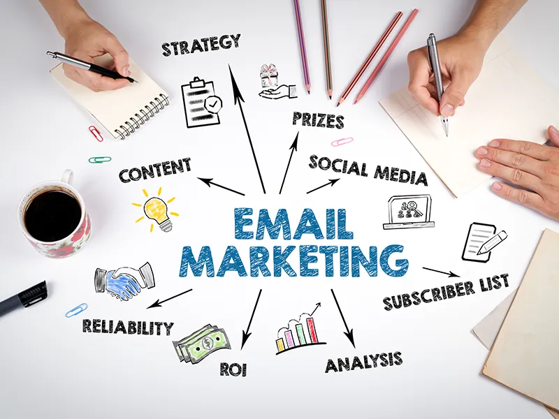 Dental Clinic Marketing - Email Marketing Email Marketing